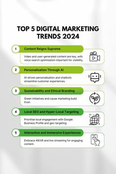 the top 5 digital marketing trends for 2014 infographical poster with icons and text