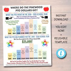 the printable poster for where do the pinewood pit dollars go?