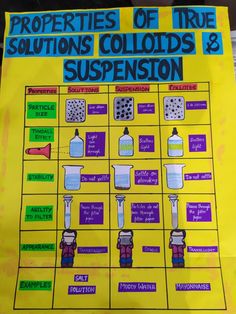 a yellow poster with instructions on how to use it