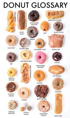 a poster with different types of donuts on it's sides and the words donut glossary