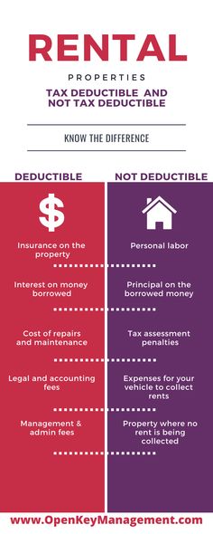 two different types of rentals are shown in red and purple, with the words rent written