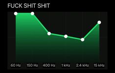 a line graph showing the number of people who have been hit by an object in their life