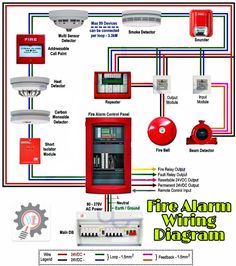 the wiring diagram for an alarm system is shown in this image, and shows how it works