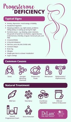 Progesterone Deficiency, Adrenal Fatigue Recovery, Estrogen Dominance, Thyroid Health, Adrenal Fatigue