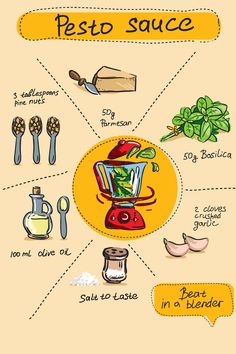 the ingredients for pesto sauce are shown in this graphic diagram, which shows how to use