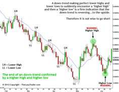 a forex indicator with an upward trend line on the bottom and downtrend