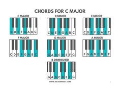 the chords for major piano keys