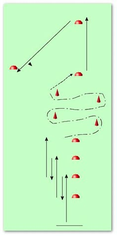 a green poster with red cones and arrows pointing to different points on the same line