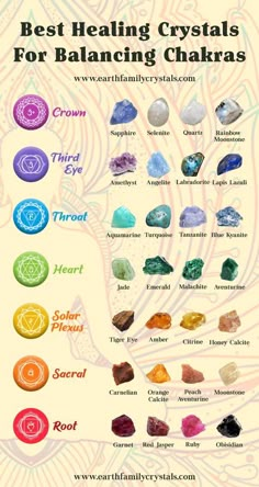 Balancing Chakras, Chakra Healing Crystals, Seven Chakras, Meditation Crystals