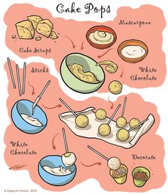 an illustrated guide to making cake pops