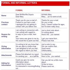 two different types of formal and informal letters