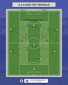 a screenshot of a soccer field with the lines drawn out and numbers on it