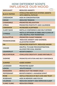 Essential Oil Spells, Essential Oils And What They Help With, Essential Oils Aromatherapy Recipes, Best Smelling Essential Oils To Diffuse, Aromatherapy Products Ideas, Essential Oil Purposes, Essential Oils For Creativity, Essential Oils Spiritual Uses, Energizing Essential Oils