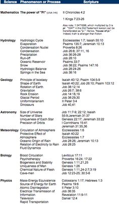 the bible's names and numbers are shown in this document, which includes several different symbols