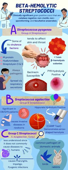 an info poster showing the different types of medical devices and how they are used to treat them