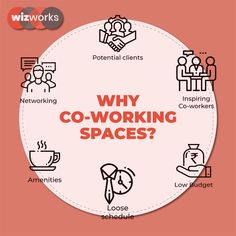 the words, why co - working spaces are important