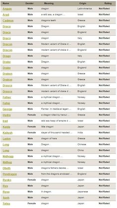 the top ten languages in english and spanish, with their corresponding words on each language