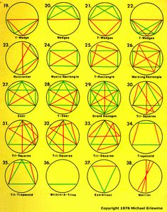 a poster with different types of circles and lines on it's sides, all in yellow