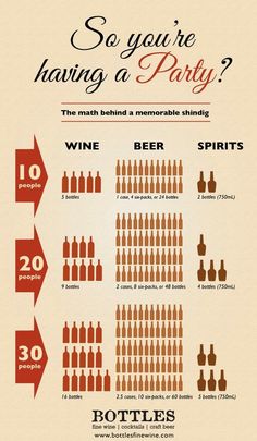 an info poster with different types of bottles and numbers on the bottom half of it