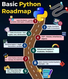 the roadmap has many different types of information on it and is shown in this graphic