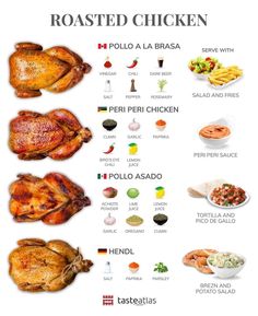 a poster with different types of food and words on the back ground, including chicken