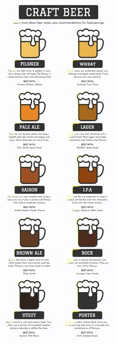 the different types of beer glasses are shown in this diagram, which shows how to use them