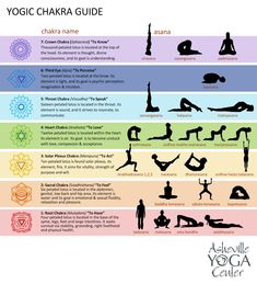 Chakra Guide, How To Start Meditating, Manipura Chakra, Yoga Ashtanga, Ashtanga Vinyasa Yoga, Balance Yoga, Yoga Chakra, Mystery School