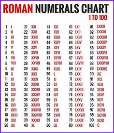 the roman numerals chart is shown in red