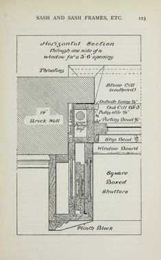 an old book with some diagrams about the different parts of a door and how to use it