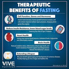 Fasting Timeline Benefits, Benefits Of Fasting 72 Hours, Benefits Of Fasting, Fasting Benefits, Passion Work, Health Professional, Ketogenic Diet Meal Plan