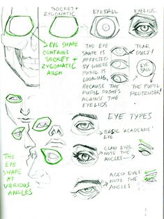 a drawing of different types of eyes and how to draw them with green marker pens