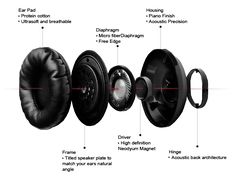 the parts of an earplug with text describing how they are made and what to use them