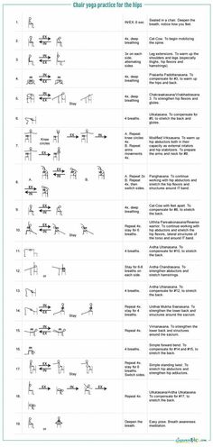 the diagram shows different types of reactions and their corresponding properties in each type of reaction