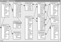 an image of a computer screen showing the flow diagram for different types of data structures