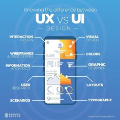 an image of a cell phone with the text ux vs u design on it