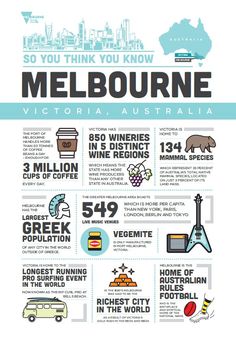 an info sheet with the words melbourne and other things to see in australia on it