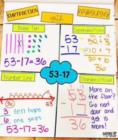 a poster with numbers and fractions on it