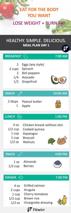 Healthy meal plan to help you lose weight and burn fat. | Fat Burning Foods | Lose Weight Fast Fat Loss Program, Fat Loss Diet, Healthy Meal Plans, Diet Keto, Fat Burning Foods, The Plan, Burn Fat