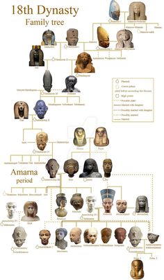 the history of ancient egyptian head busts and their origins infographical poster from wikipedia com