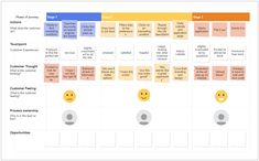 a chart with different types of people's emotions and feelings, including the same person