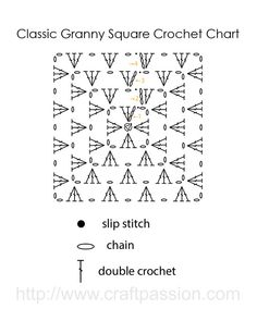 the granny square crochet chart with two different stitches and one stitching pattern