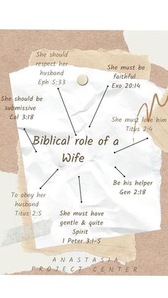 a piece of paper with words on it that read biblical role of a wife, she must have given birth to jesus