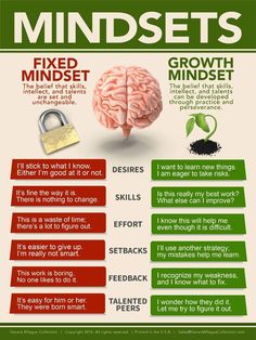 a poster with the words minds, fixed minds and growth minds