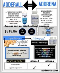 Can you really get Adderall over the counter? Nutrition Science, Natural Diet, Mental Focus, Best Supplements, Alternative Health, Diet Food, Natural Supplements, Natural Wellness, Brain Health