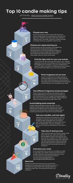 the top 10 candle making tips infographicly displayed on a black background with text