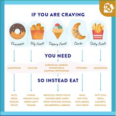 Food cravings are the dieter’s worst enemy. These If You Are Craving This Eat That, Healthy Sweet Craving Alternatives, Healthy Alternatives To Junk Food, Cravings Chart, Stop Food Cravings, Ancestral Diet, Junk Food Cravings, Bod Goals, Daniel Plan