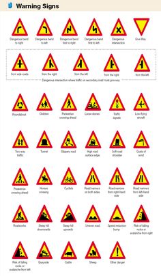 various warning signs are shown in red and yellow