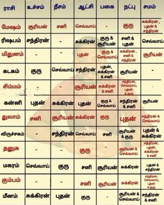 an image of the names of different languages in english and thai language on a poster