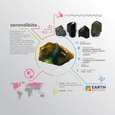 an info graphic showing the different types of rocks and their names on it's side