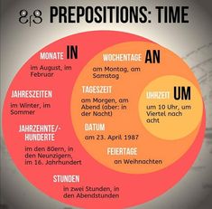 a venn diagram with the words prepositions time in german and an um